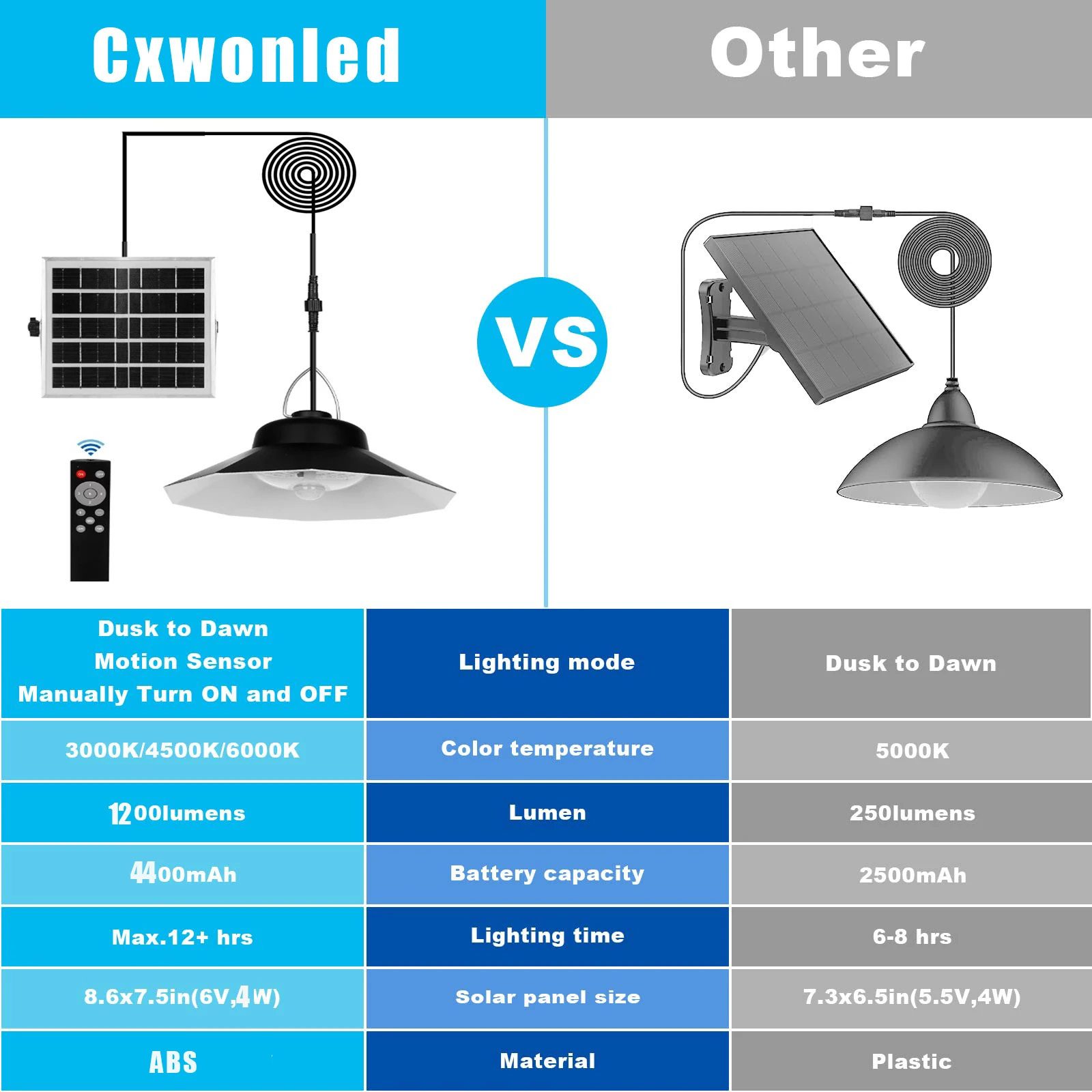 Double Head 196Led Floodlight Waterproof 2400LM Pendant Light with Motion Sensor for Yard Corridor Remote 5M Cord Garden Lamp