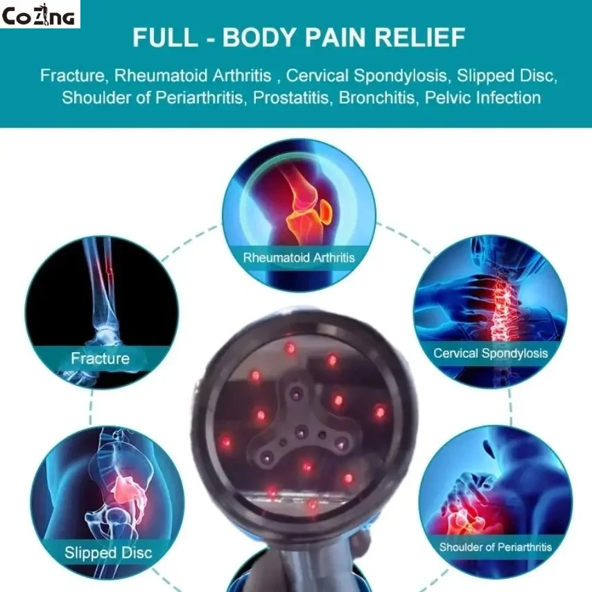 1055mW Red Light Home Care Device with Deep Penetration – Eases Muscle Pain, Arthritis, and Supports Tissue Repair