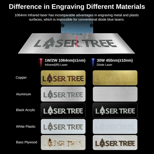 Imagen 2 del producto LASER TREE R2 2W 1064nm Módulo láser infrarrojo para grabar metal plástico
