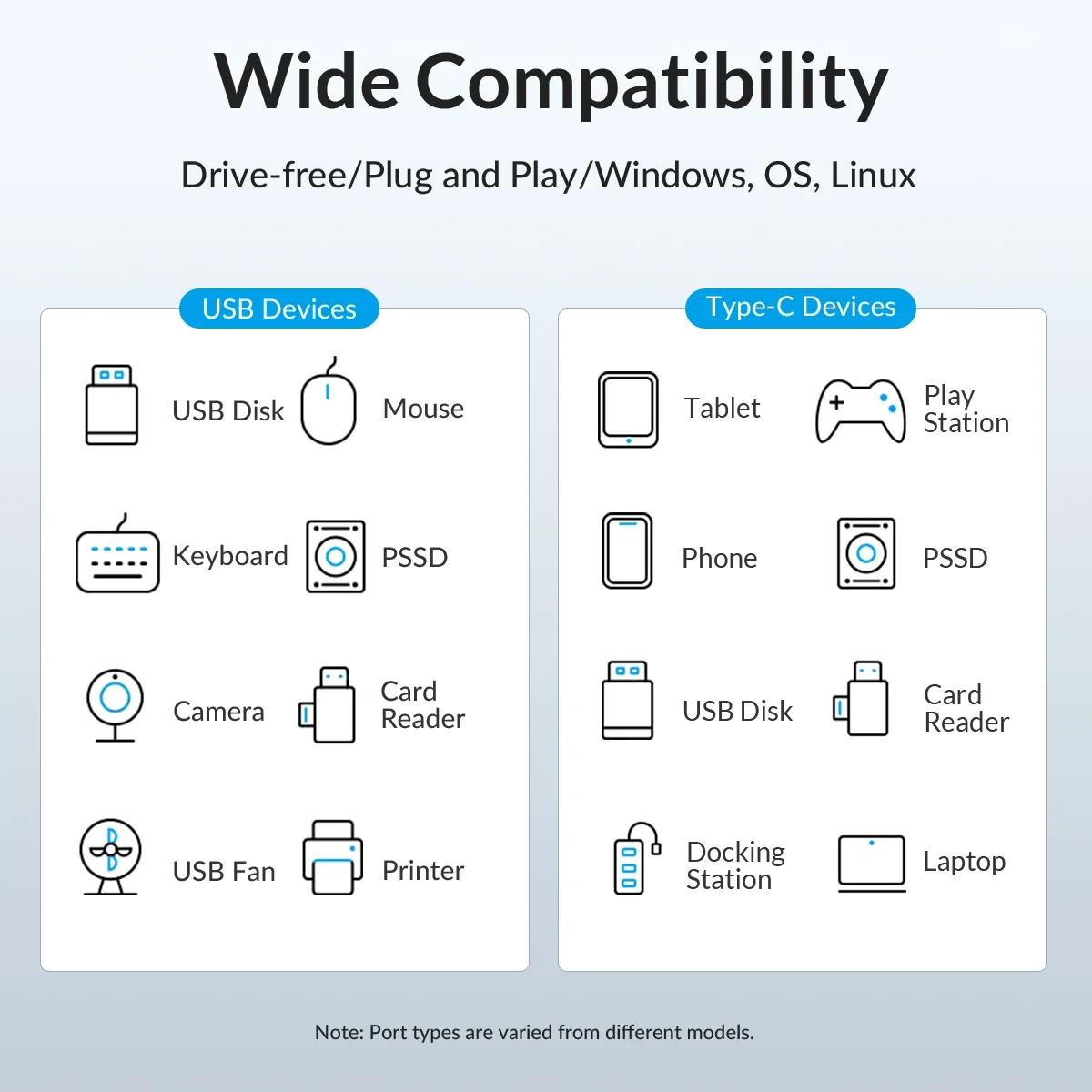 ORICO 10Gbps USB 3.2 Nhôm Tốc Độ Cao Chạy PD60W Sạc Loại C Bộ Chia Với Bộ Đổi Nguồn Cho MacBook PC phụ Kiện