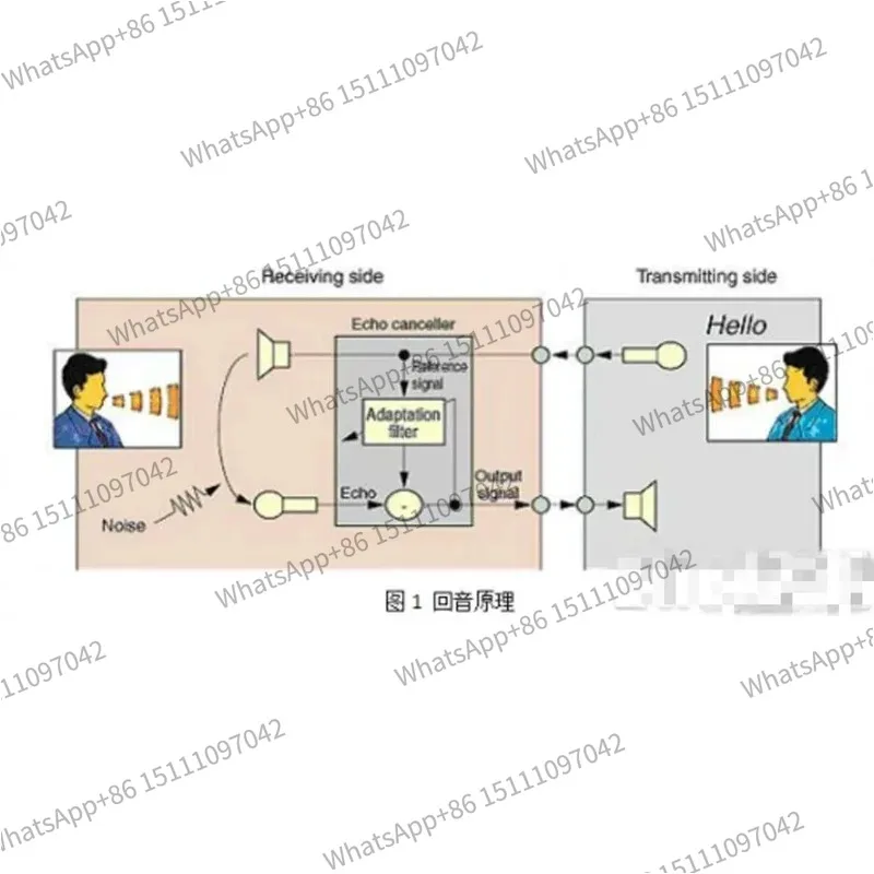 Access Control Intercom System Echo Cancellation Module, Teaching Conference Intercom Strong Echo Suppression Board