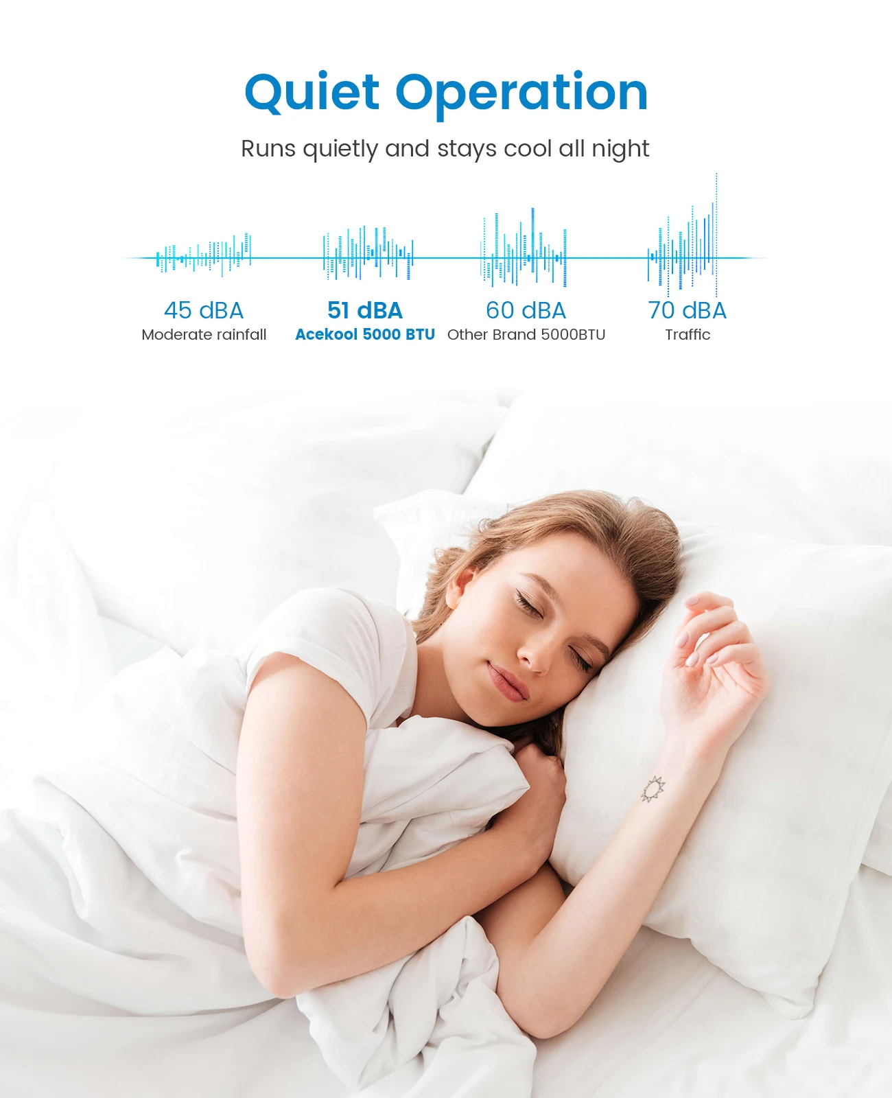 مكيف هواء نافذة 5000 وحدة حرارية بريطانية - وحدة تحكم ميكانيكية لتيار متردد لغرف النوم حتى 250 قدم مربع، 7 إعدادات لدرجة الحرارة، سرعتان للمروحة، أبيض