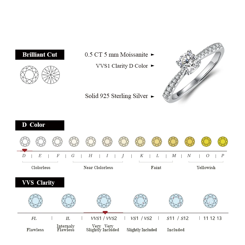 ATTAGEMS 0.5ct 5.0mm D Color Round Rhodium Plating 925 Silver Moissanite Ring Diamond Test Passed Jewelry Woman Girlfriend Gift