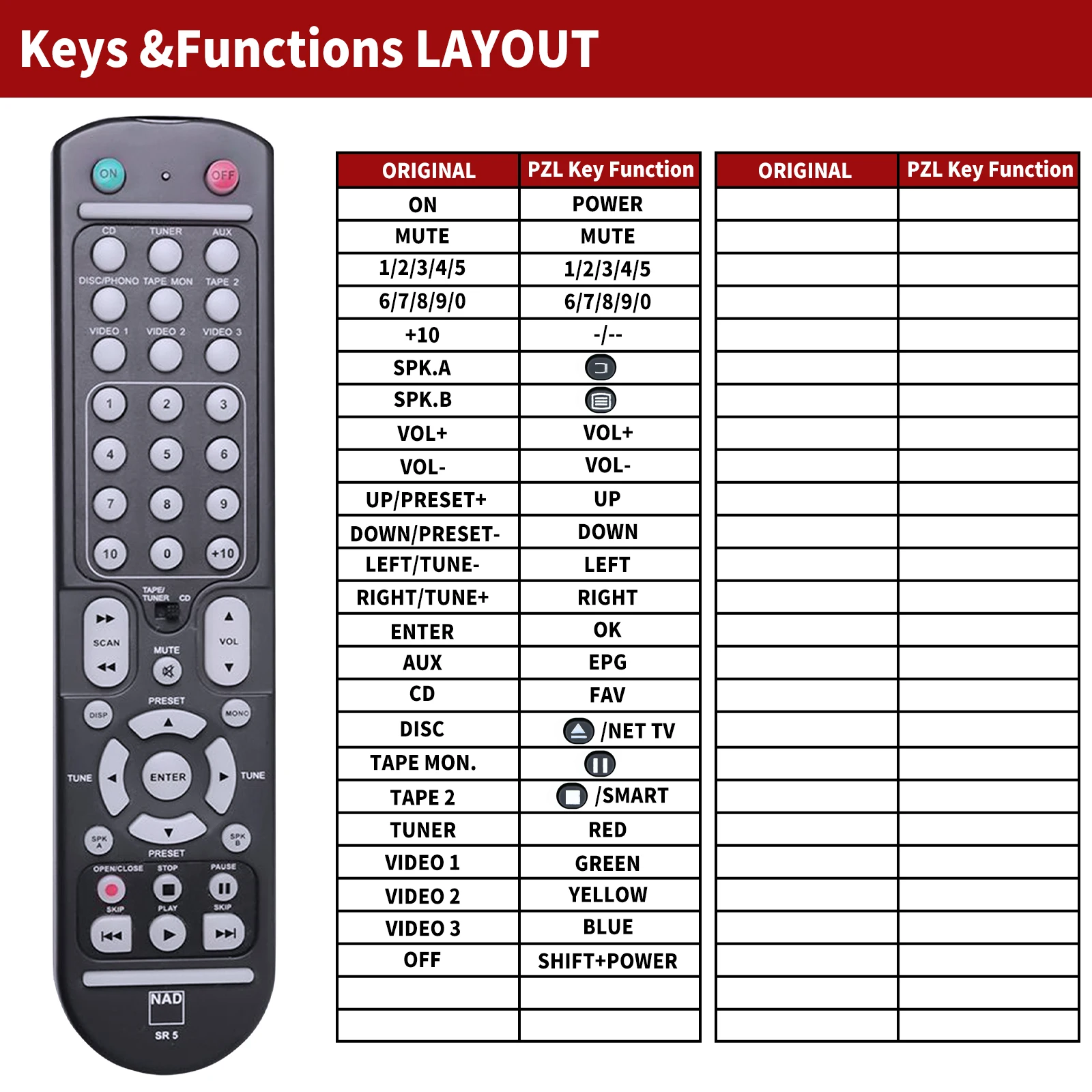 Remote control for NAD SR 5 Audio / Video Receiver / Amplifier