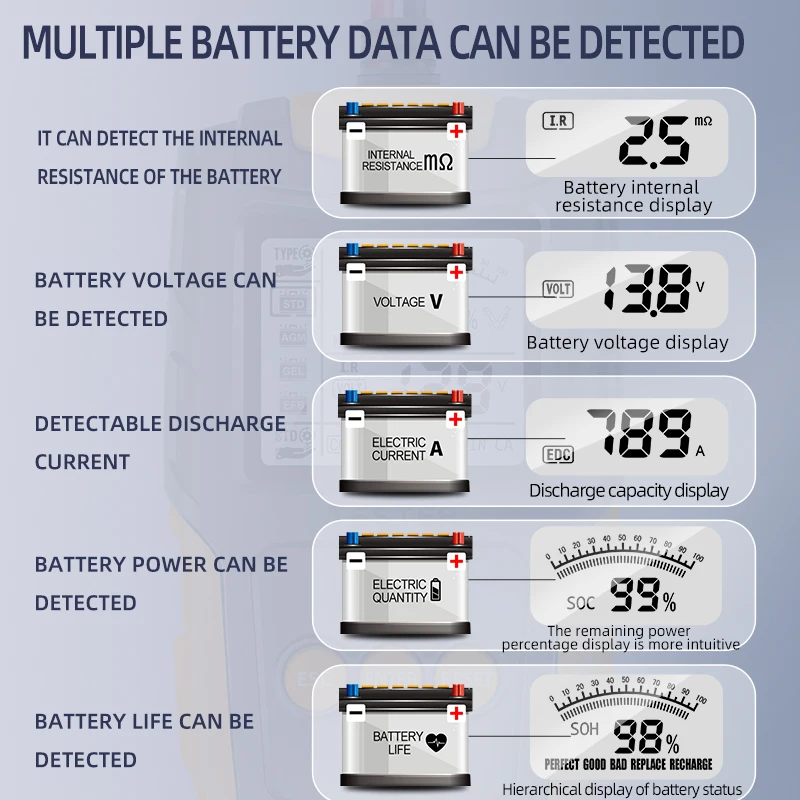 Car Battery Tester System Detect 12/24V Battery Protection Analyzer Digital Display Parameters