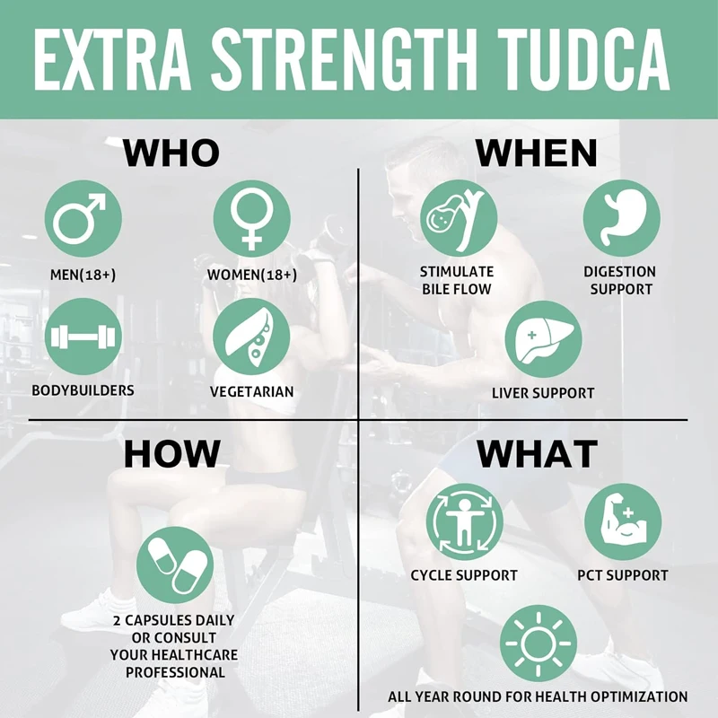 TUDCA Liver Support Supplement 1200mg - Bile Salt for Liver Detoxification - Used for Liver, Kidney, and Gallbladder Health