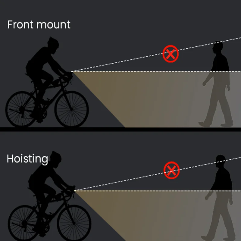 900-1500LM Bicycle Front Light With Roated Lens MTB Road Bike Anti-glare IP66 Waterproof Flashlight USB Charge Bike Headlight