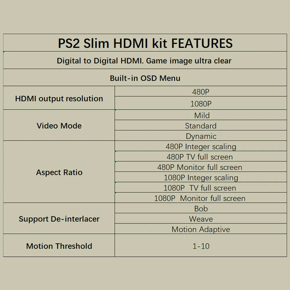 Hispeedido 1080P PS2 Slim Digital HDMI MOD Kit Digital إلى Digital HDMI Mod Kit لوحدة التحكم PS2 Slim