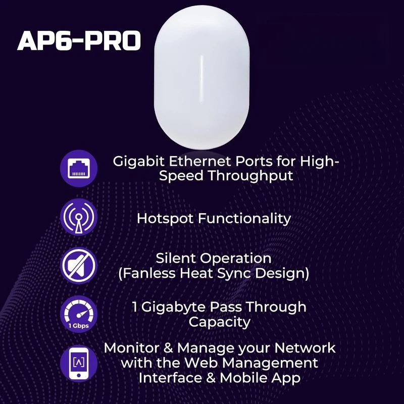 Punto di accesso AP6-PRO WiFi 6 |   Punto di accesso wireless ad alte prestazioni da 6,3 Gbps |   Roaming senza soluzione di continuità, PoE+, 4096 QAM |   WiF nominale IP54