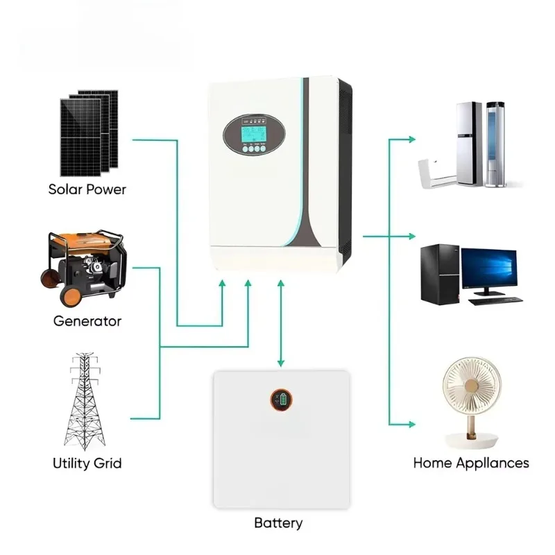 25.6V 200AH LifePO4 Battery Solar Kit 3.6kw 5.1kwh Wall Mounted Inverter 580W 8PCS Home Monocrystalline Silicon System