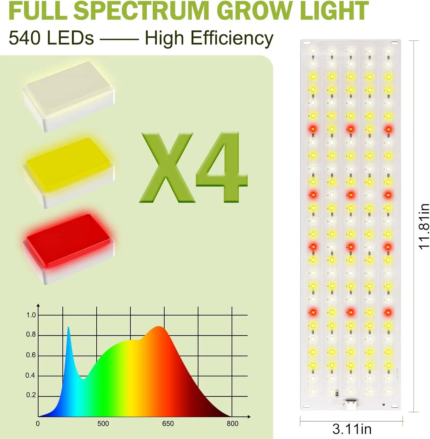 Panel de luces LED para cultivo, luz Led de espectro completo para cultivo, temporizador regulable, luces para plantas de interior, lámparas de cultivo ultrafinas para estante de plantas