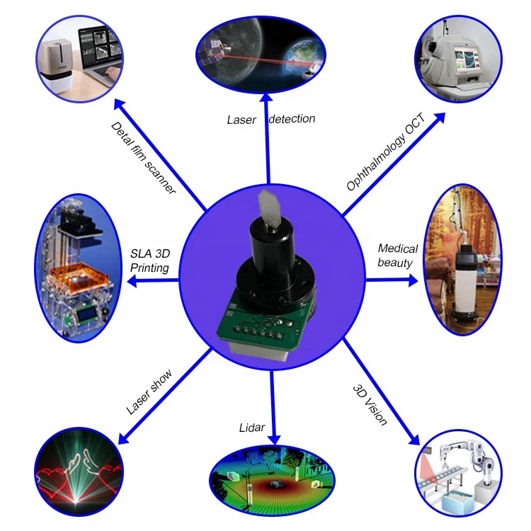 Factory Wholesale 40Kpps SLA 3D High Speed  Galvanometer Scanner ILDA  Closed Loop Optical Laser Galvo Head