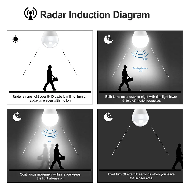 E27 LED Light Bulb 220V 12W Radar Motion Induction Lamp Built-in Radar/Light Sensors For Home Stairs Pathway Garage Lighting
