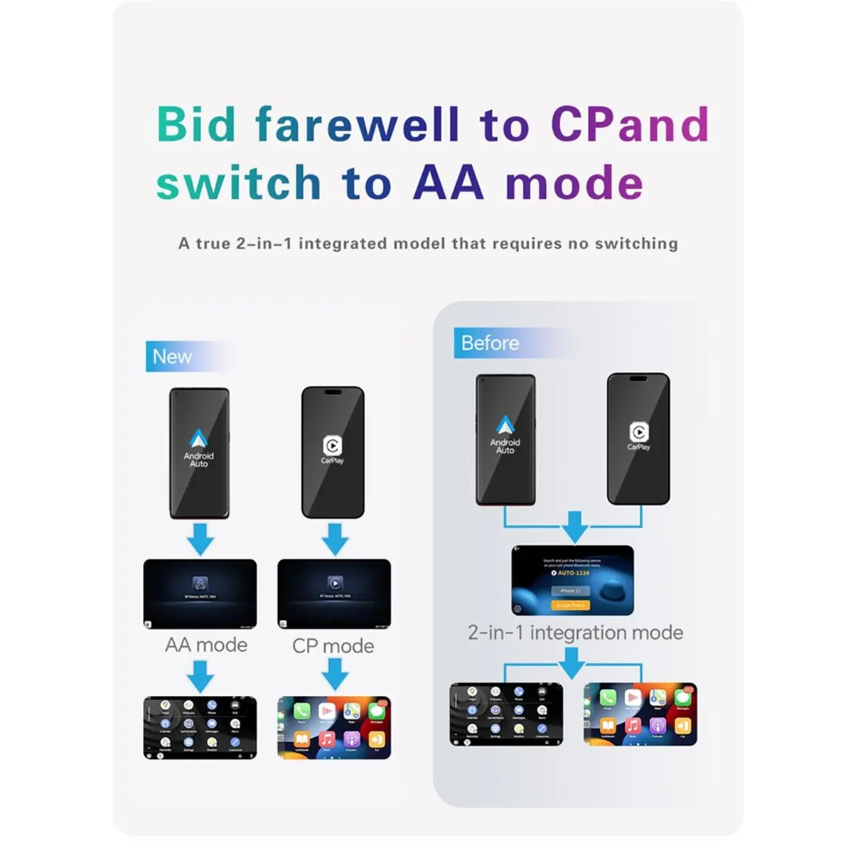 Punctual- Mini Wireless Carplay Adapter Wired to Wireless Android Auto Bluetooth WiFi Automatic Connection Plug and Play