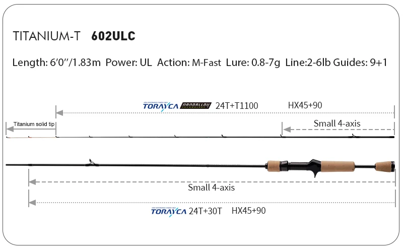 PURELURE TITANIUM-T XUL BFS Angelrute 0,5-6g Wurfgewicht 5FT 6FT für Barsch, Forelle, Bass Spinn- und Wurfangeln FUJI Guide Bracket F MF Action – Detail 14