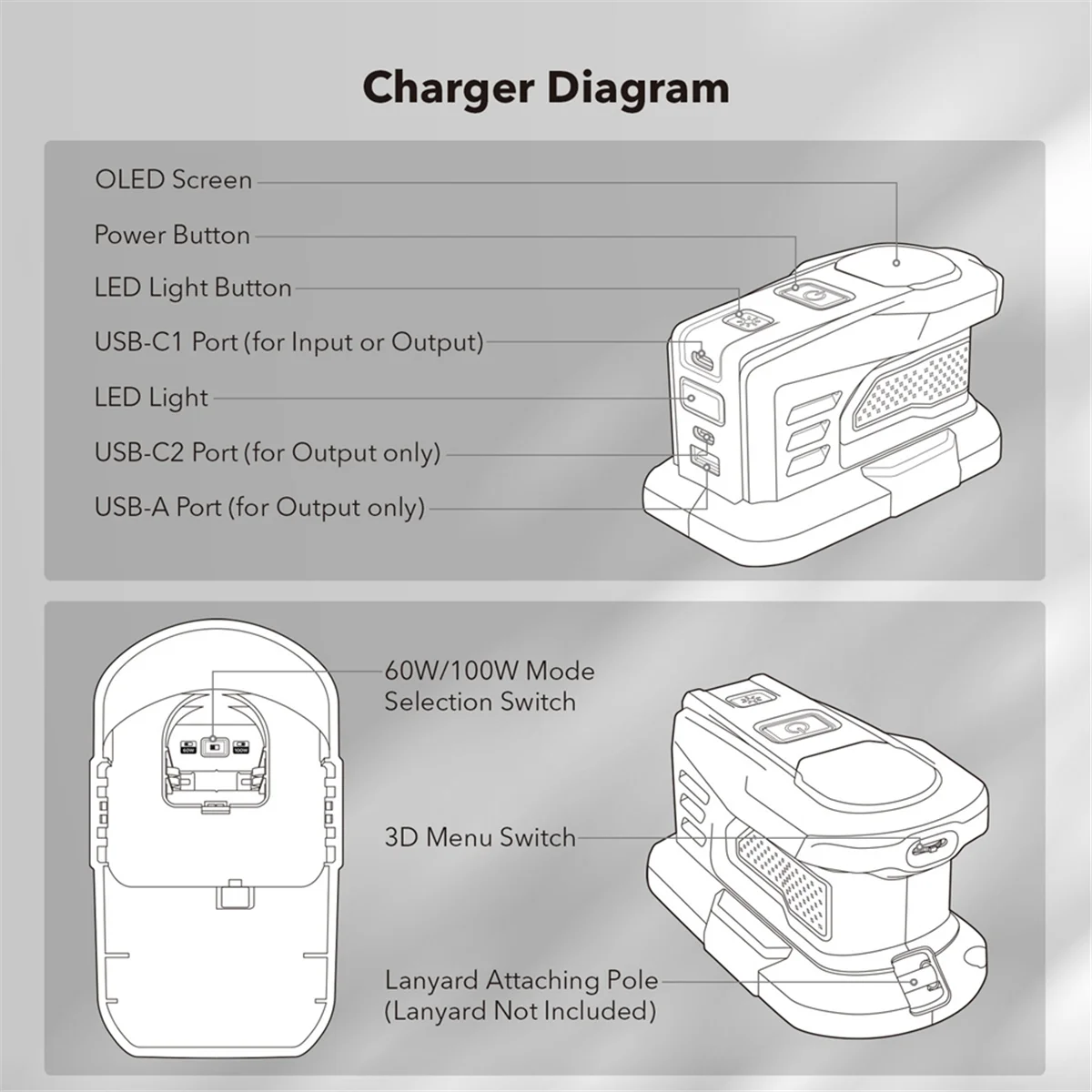 CH◆☆§Fast Charger for 18V ONE+ Battery Charger Lithium Battery 100W Fast Charger Two-Way Power Charger PSC Pro~HOT SALE
