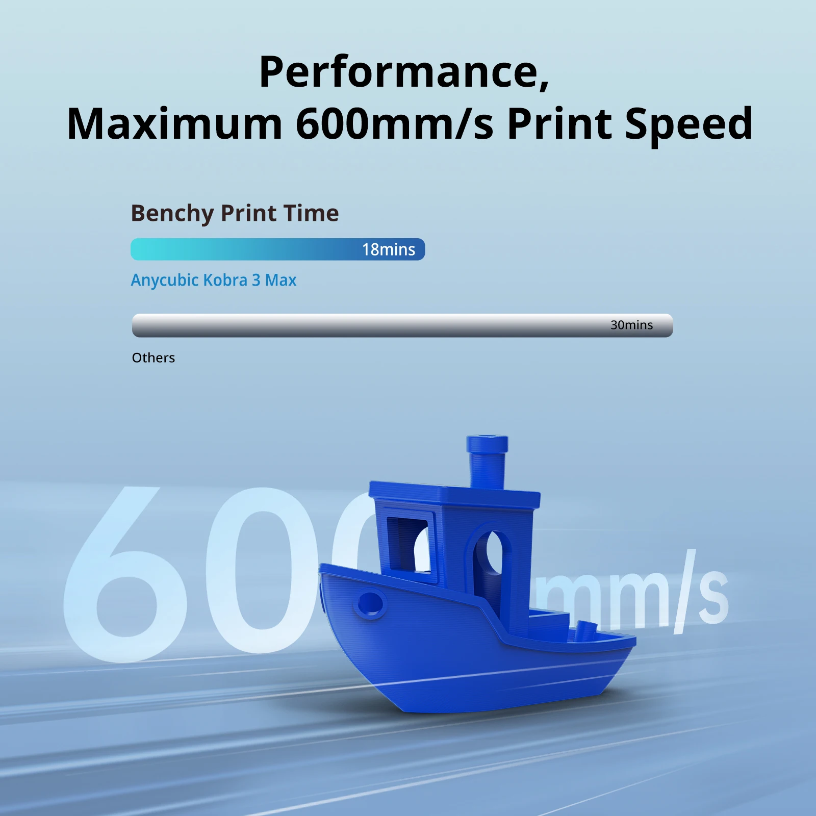 ANYCUBIC Kobra 3 Max متعدد الألوان FDM سرعة الطباعة تصل إلى 600 مم / ثانية حجم البناء الضخم 500 * 420 مم طابعة ذكية للتحكم في التطبيقات ثلاثية الأبعاد