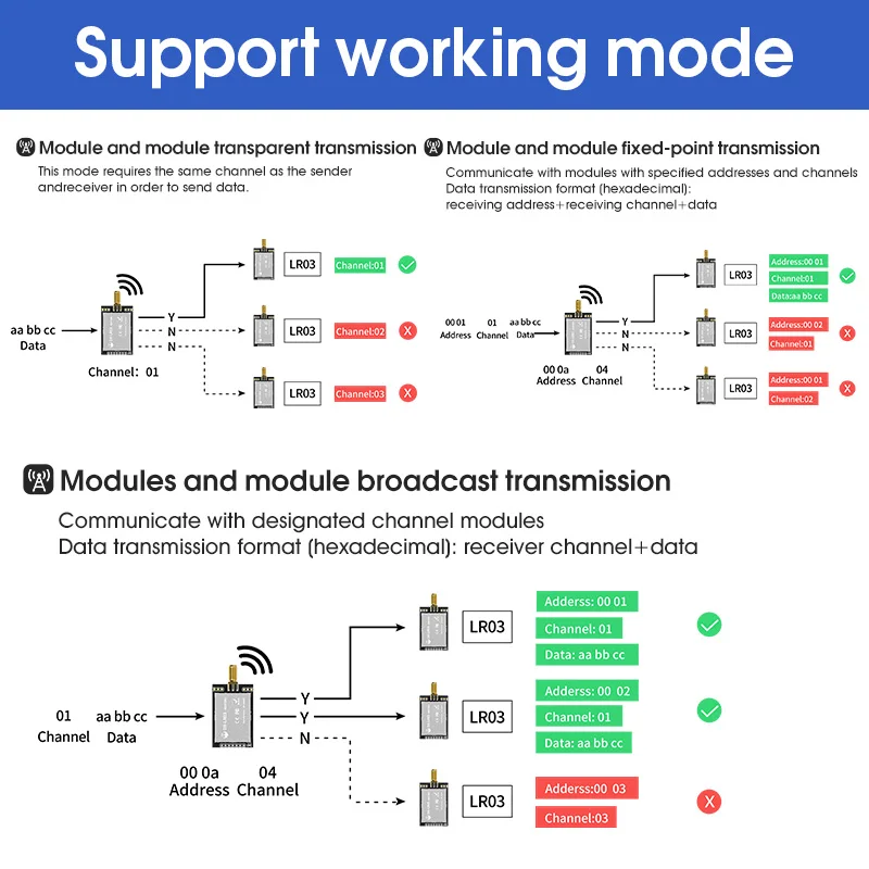 DX-LR03 433/475Mhz Uart المنفذ التسلسلي 10 كجم الاتصالات لمسافات طويلة 30dbm PA مكبر للصوت في وحدة LoRa للتحكم