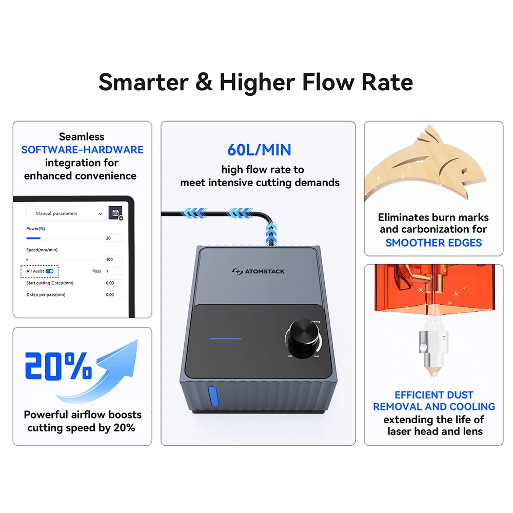 Atomstack Laser Engraver Air Assist 60L/Min for CNC Laser Cutter Printer 70W For A20/A40/A10/A48/A24/A12 3D Woodworking Tools