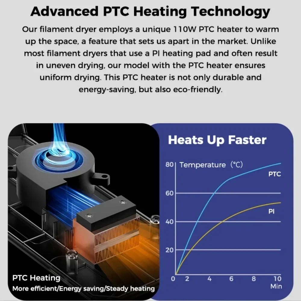 Creality Space Pi Filament Dryer 1KG 360°Hot-air Heating Adjustable Temperature 45℃-70℃ Real-time Humidity Temperature