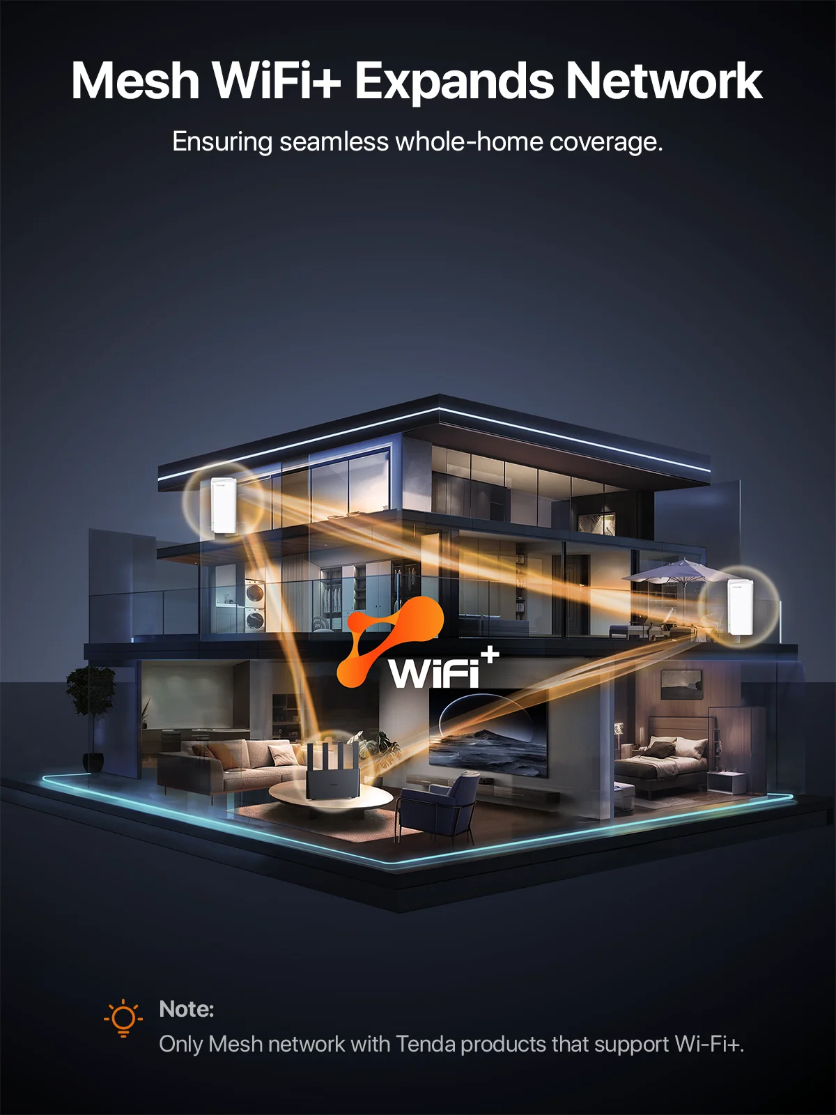 Tenda 4G08 4G+ Router AC1200 CAT6 LTE Router 2.4G&5Ghz SIM Card slot Hotspot WiFi Router Modem Home Outdoor Mesh WiFi+ Coverage