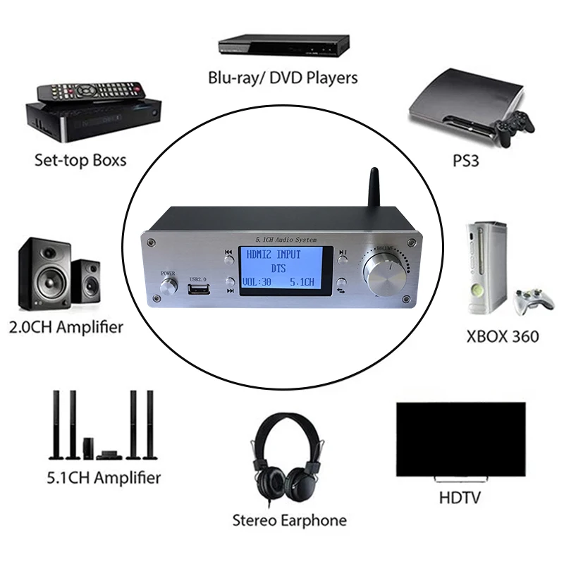 4K Audio Decoder Bluetooth 5.0 Fiber Coaxial 5.1 Channel For HDMI-compatible Audio Splitter DTS