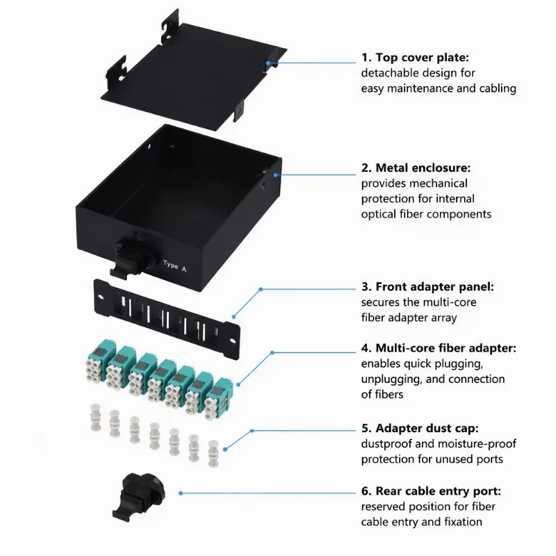 OM3 Multimode Fiber Patch Panel MPO Termination Distribution Box 19 Inch Rack Mount For FTTH Telecom Network