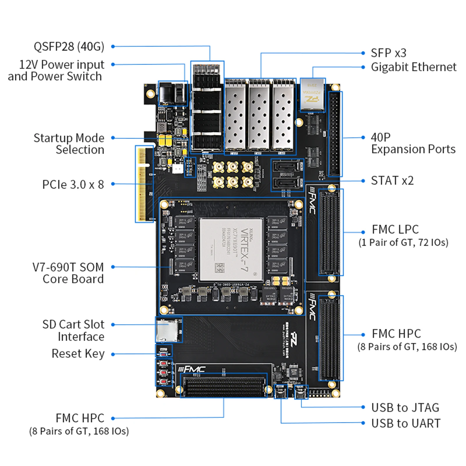 Placa de desenvolvimento Puzhi V7690T FPGA Xilinx Virtex-7 XC7V690T FMC PCIE 40G QSFP28