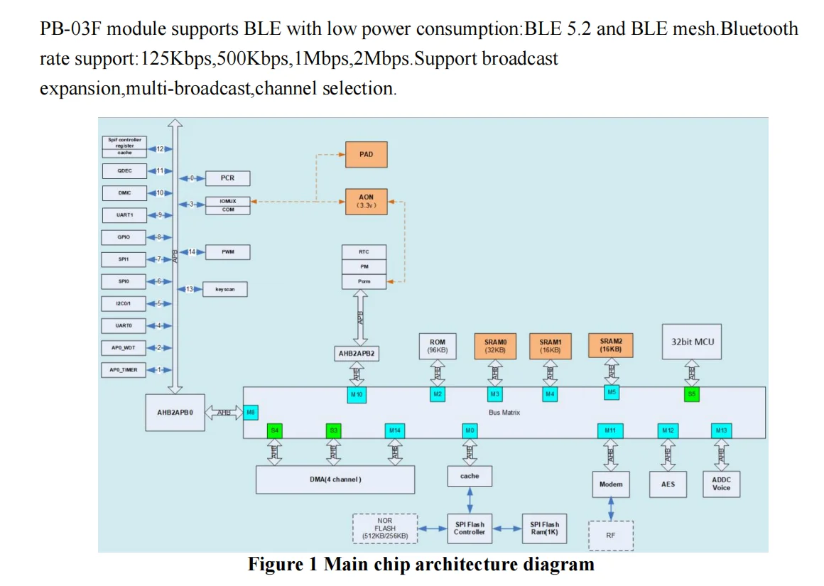 PB-03F Module Bluetooth BLE5.2 Low Power PHY6252 Solution