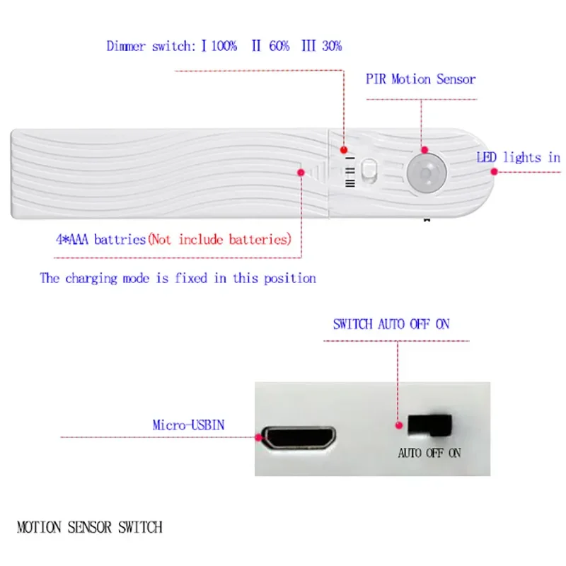3M Smart PIR Motion Sensor LED Light 5v USB/Battery Power LED Strip Dimmable Cabinet Bedside Lamp Stairs Night Security Light