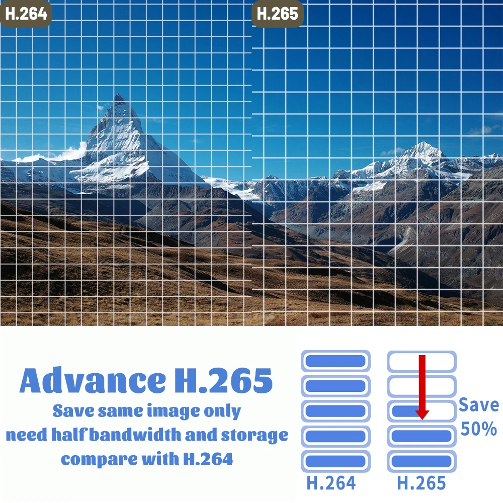 WGWK Ultral 4K Super Starlight IP Camera Board IMX678+Hi3519DV500 High Sensitivity Wide Dynamic Range CCTV Security Camera Board