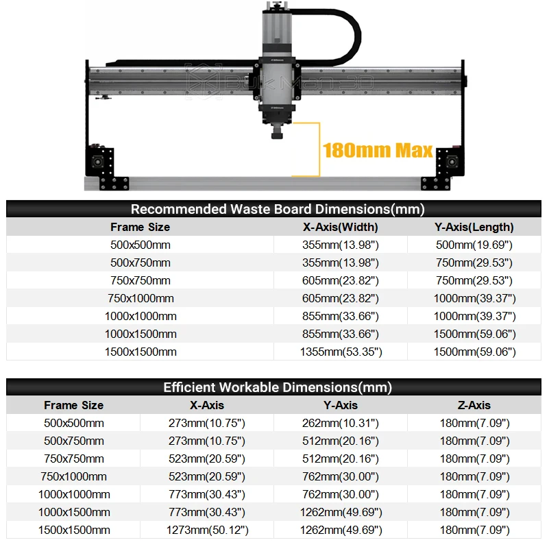 BulkMan3D ULTIMATE Bee Router CNC a 4 assi XPROV5 GRBL HGR Guide SFS1210 Viti a sfera per legno Metallo Plastica Incisione Taglio da 50 pollici