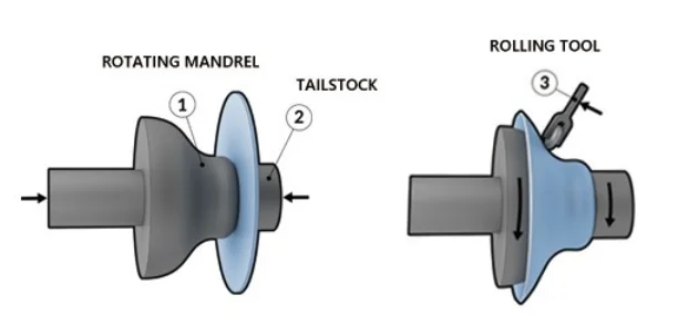 دقة عالية عملية مخرطة CNC الأوتوماتيكية إنتاج تجهيزات المطابخ آلة الغزل المعدنية CNC