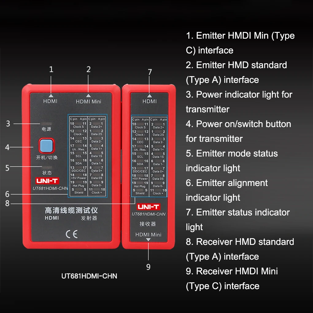 UT681 Mini Dados Cable Tester, Indicador Status 20LED