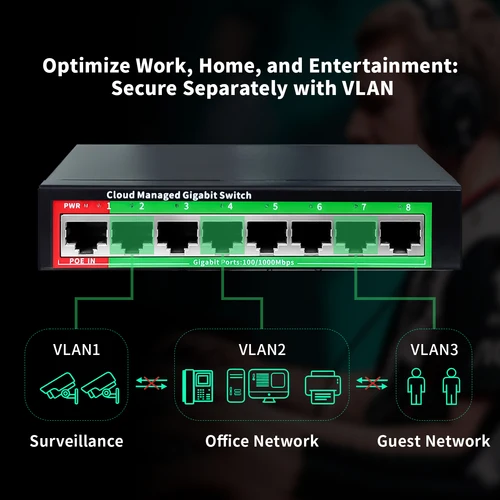 Imagen 2 del producto Conmutador Ethernet Gigabit gestionado por la nube, conmutador de red de 8 puertos, 48V, extensor de red POE de escritorio, 100/1000Mbps, SFP, interruptor gestionado por aplicación