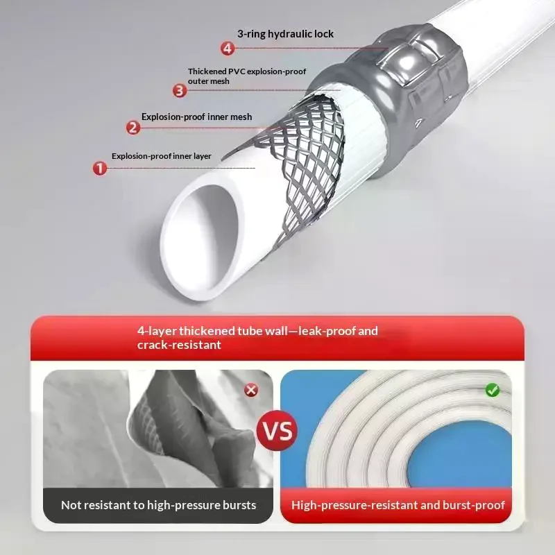 5M Washing Machine Water Inlet Hose Extension Pipe PVC Leak Proof Kink Resistant Universal Supply Tube for Laundry Use Set