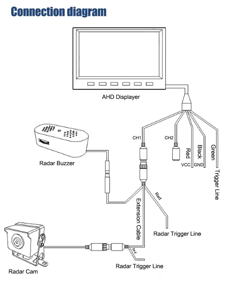 Sistema di telecamere di backup da 24 GHz per camion Cicalino anticollisione Allarme Veicolo commerciale Rilevamento punti ciechi Parcheggio Sicurezza inverso
