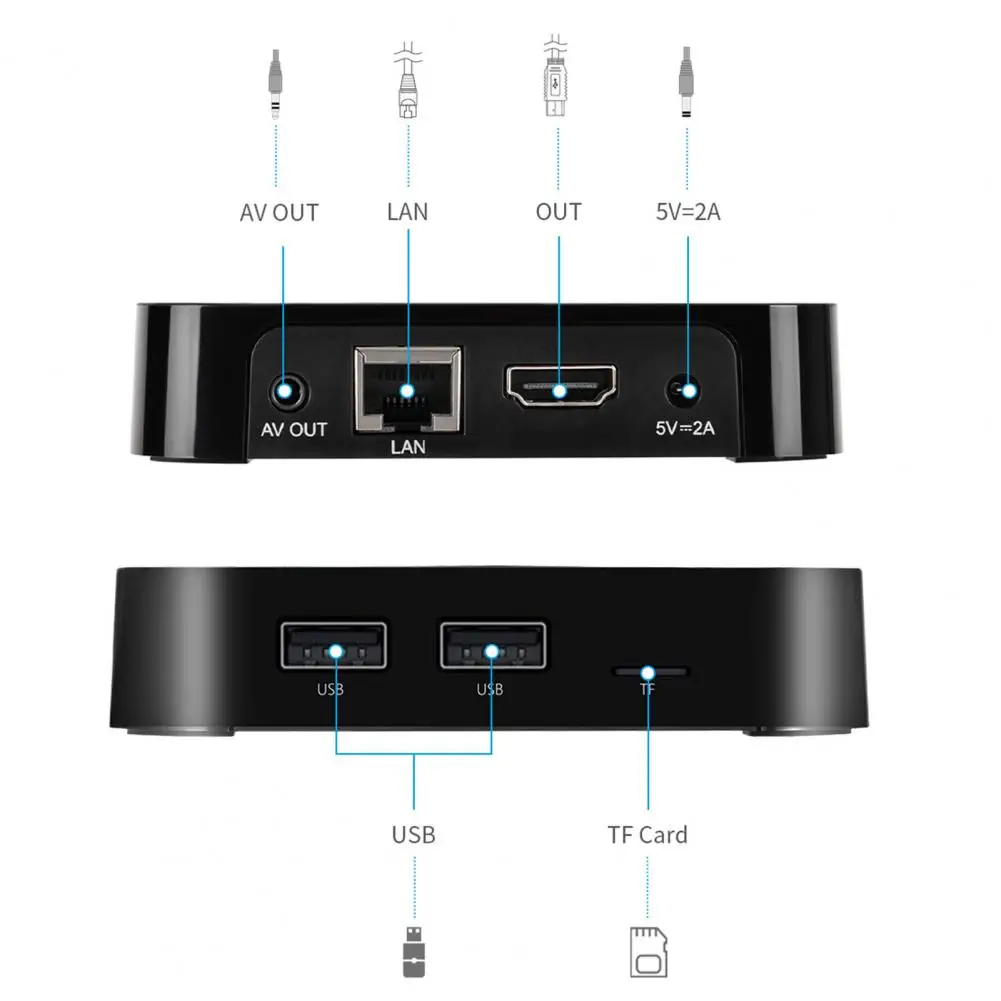 

1 компл. Сеть с голосовым ассистентом Amlogic S905W2 интернет-телевидение стабильный сигнал Wi-Fi ТВ-приставка для офиса