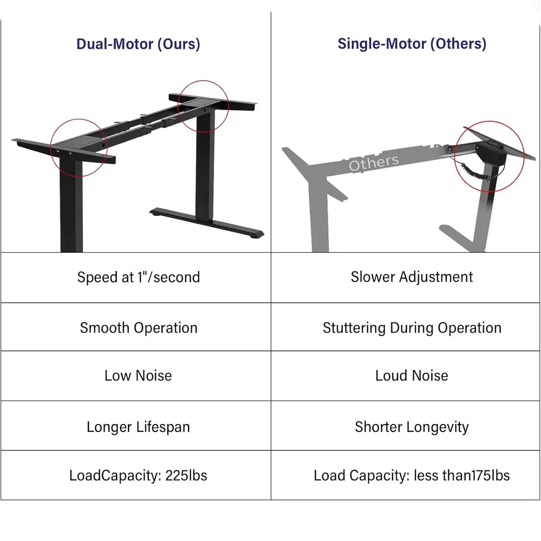 Dual Motor Electric Adjustable Standing Computer Desk for Home and Office