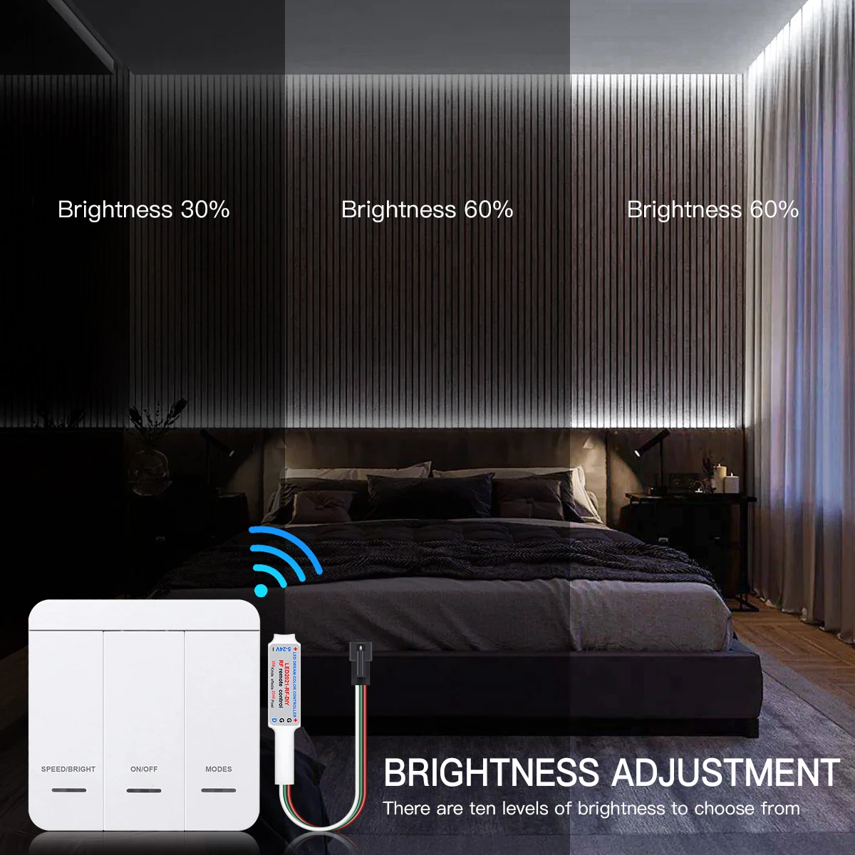 Led Lights for Room DC24V Running Water 120LEDs/M WS2811 IC Pixel Chasing Flowing LED Tape Ribbon With Wireless RF Controller