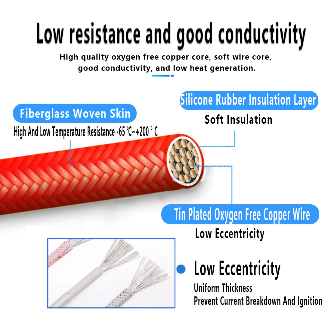1M/5M Heat Resistant Wire High Temperature Silicone Wire 200°C Fiberglass Braided Insulated Warm Floor Heat Element Copper Cable - Image 6