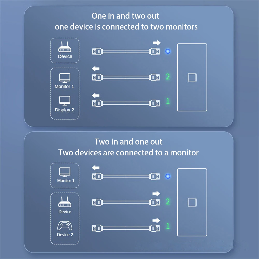 Adapter Gemakkelijk Aan Te Sluiten Gesneden In Een Klik Plug En Play 4K @ 60Hz Tweeweg Overdracht Clear Tweerichtingsverdeler Gladde Switcher Geen Vertraging