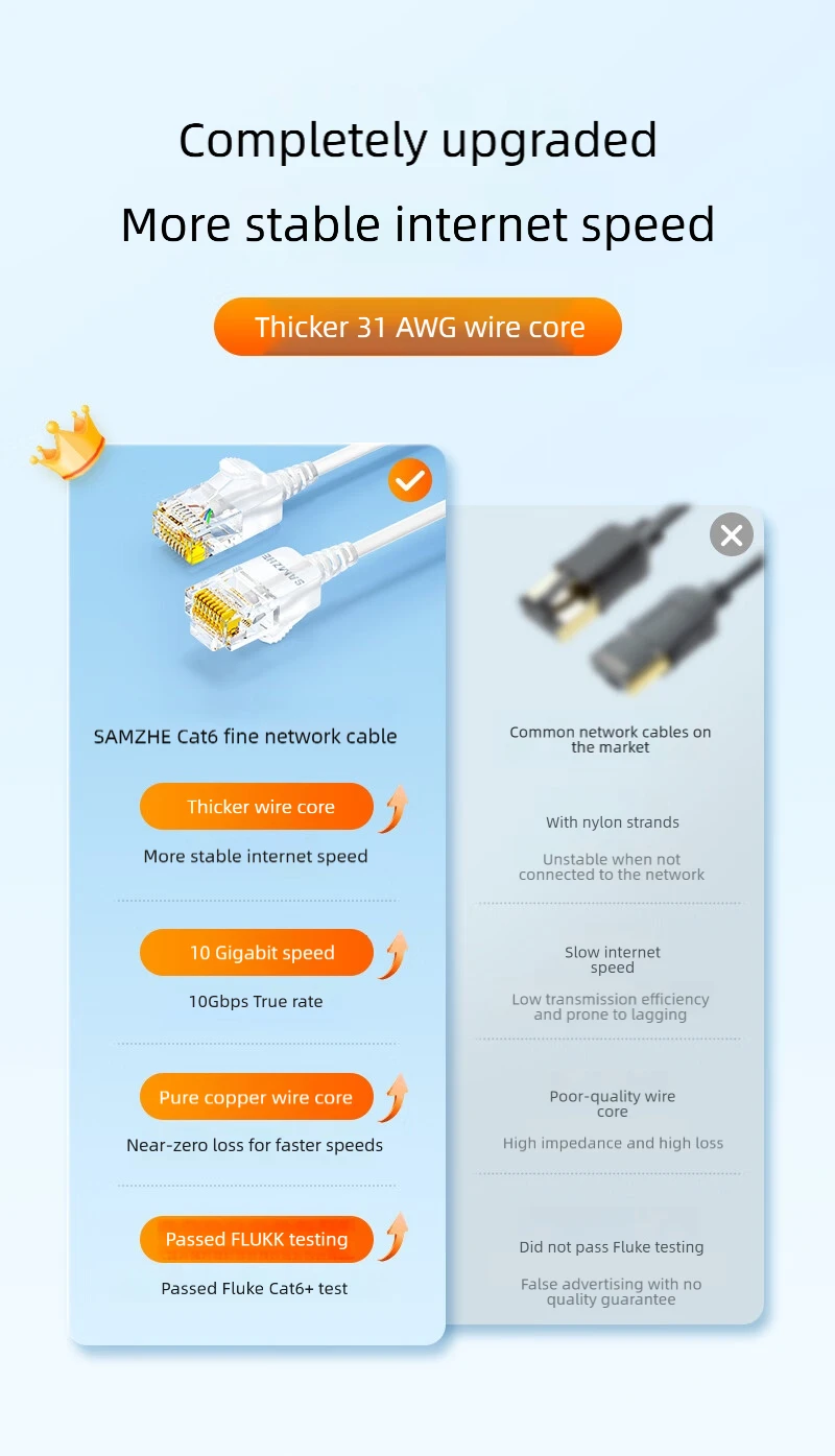 SAMZHE Cat6A Ethernet-Kabel Cat6 Lan UTP Netzwerk-Patchkabel für PS PC Internet Modem Router Gigabit Cat 6-Kabel Ethernet – Detail 2