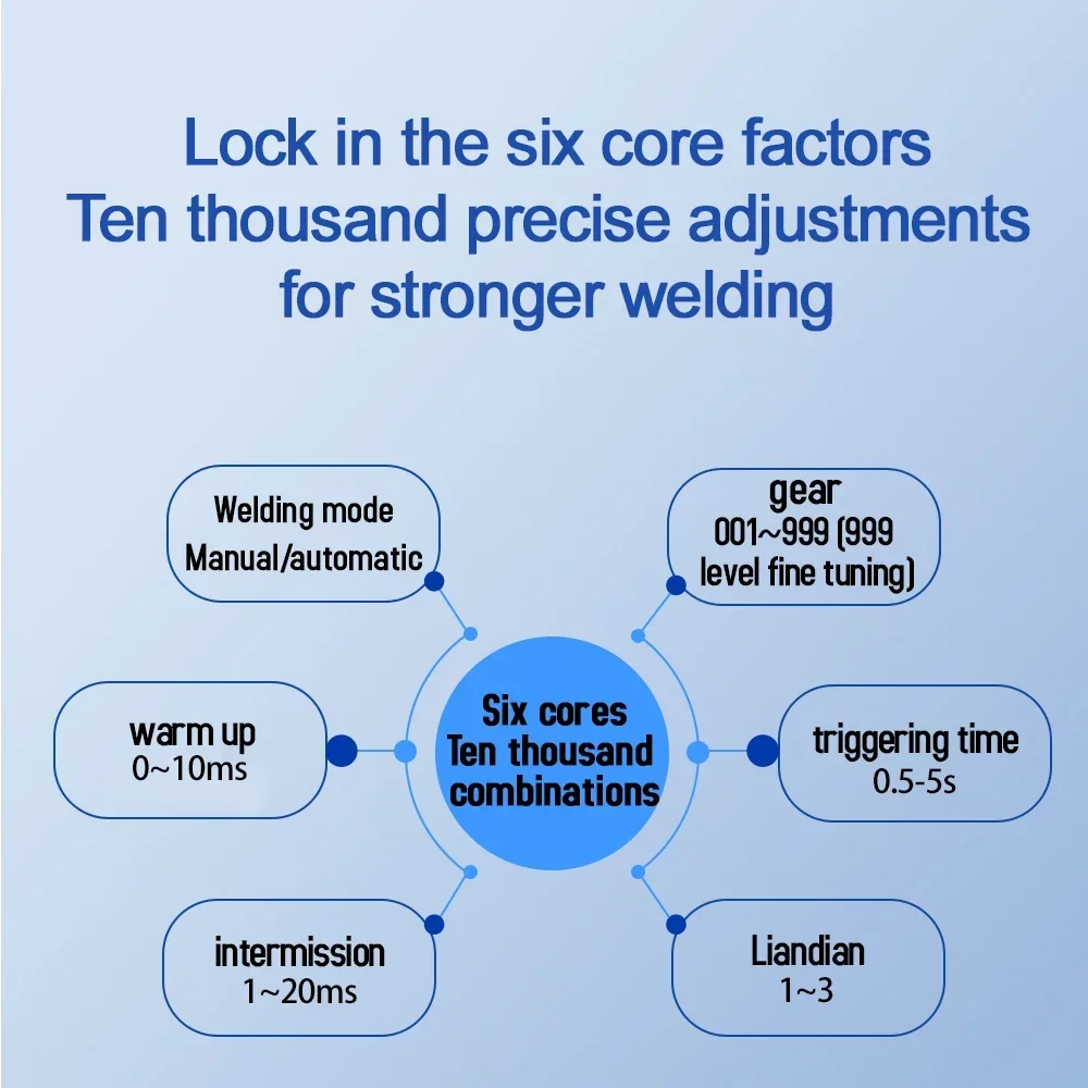Zgrzewarka kondensatorowa Super Farad z kolorowym ekranem 2,4 cala, regulacją 999 poziomów, zgrzewanie punktowe ręczne/automatyczne
