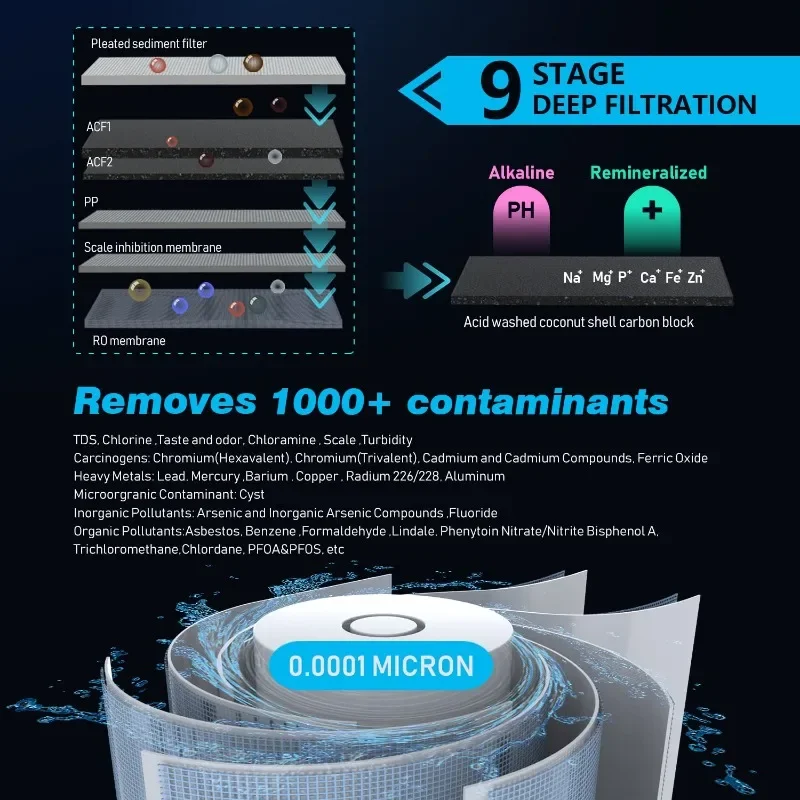 Frizzlife RO Reverse Osmosis Water Filtration System - 800 GPD Fast Flow Under Sink RO Filter, Tankless, Reduces TDS, Compact