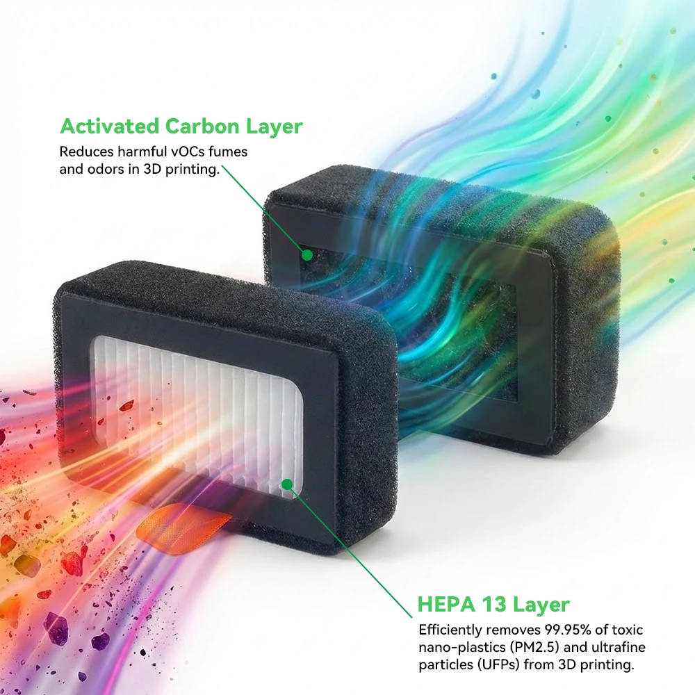 For Bambu Lab HEPA 13 + Activated Carbon Combo Air Filter Ultra for X1/P1 Series 3D Printers OEM Replacement