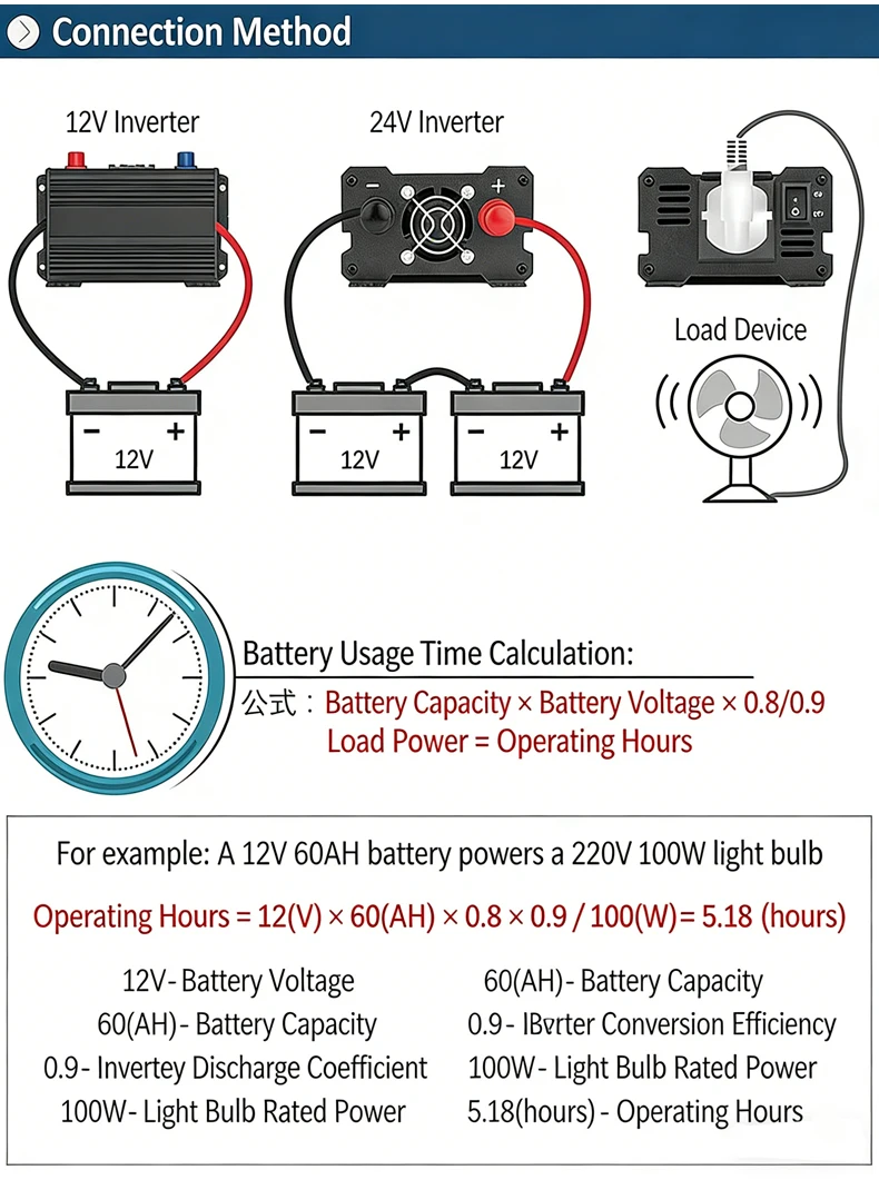 Pure Sine Wave Inverter DC 12V/24V 48V/60V to AC 220V 3000W/4000W Universal Socket Voltage Power Converter 50/60Hz Car Inverter