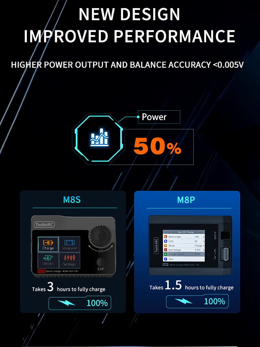 ToolkitRC M8P 600W 20A DC Balance Charger Discharger for 1-8S Lipo Battery Checker ESC Tester Receiver