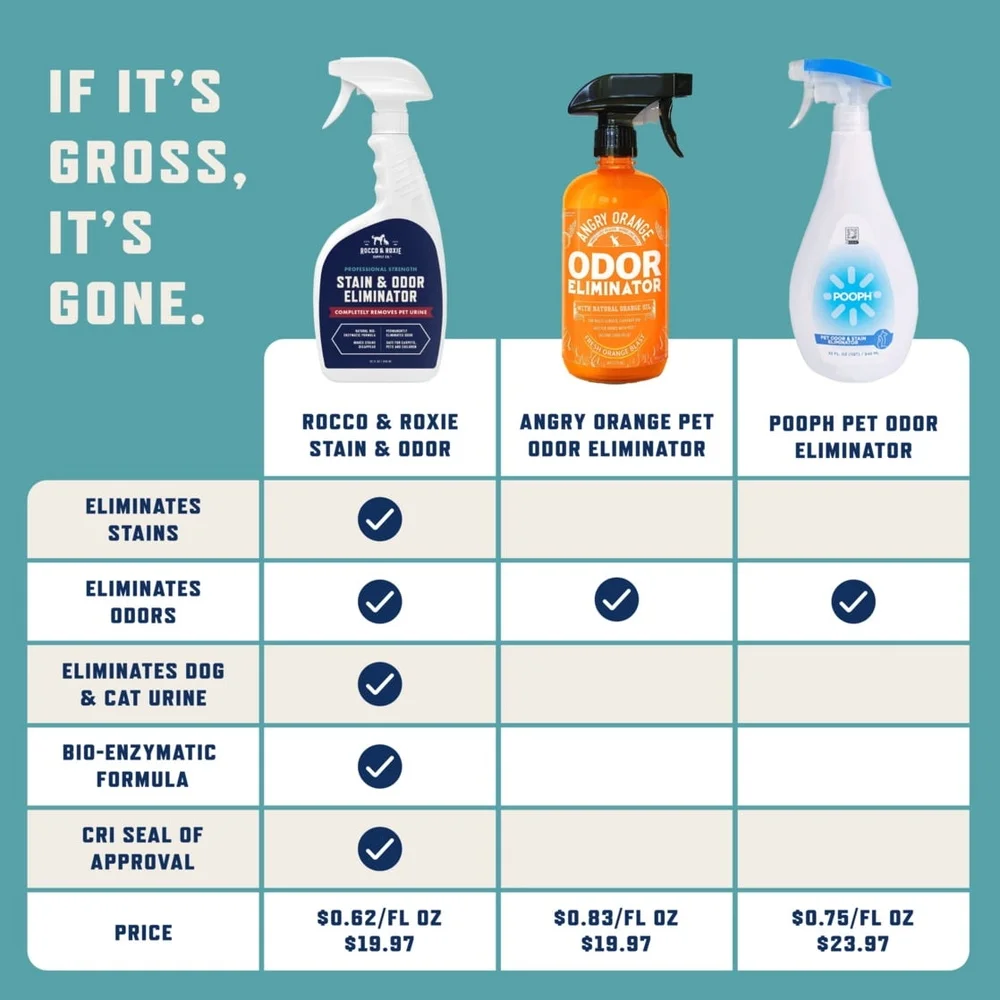 Eliminatore di odori per macchie di animali domestici Spray Enzima attivato Tappeti sicuri Tappezzeria Biancheria da letto Lettiere Mobili 24 once