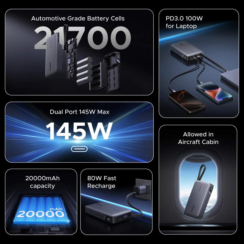 【KC 인증】 UGREEN PD 145W 20000mAh 파워뱅크 고속 충전 휴대용 파워뱅크 아이폰 17 프로 맥스 샤오미 100W 외장 배터리